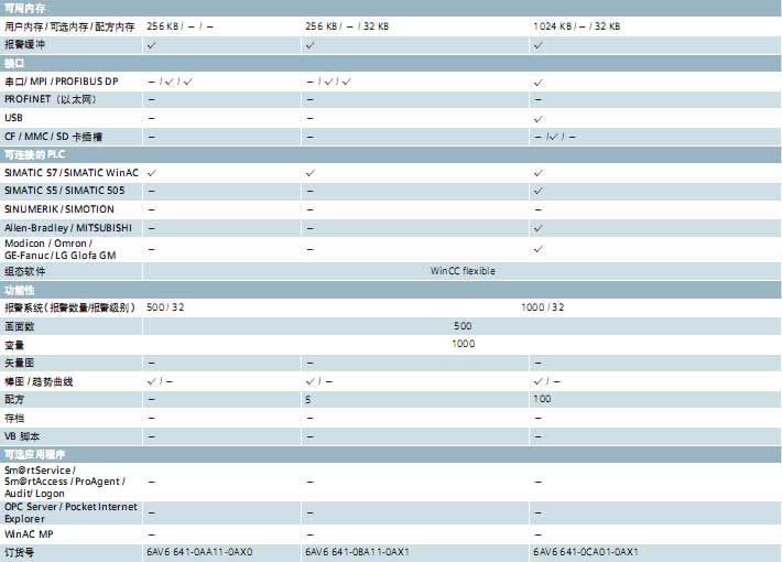 !!!!!SIEMENS+77系列面板(6AV6 641)+使用说明2